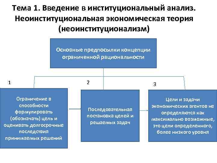 Что такое институциональная подсистема проекта