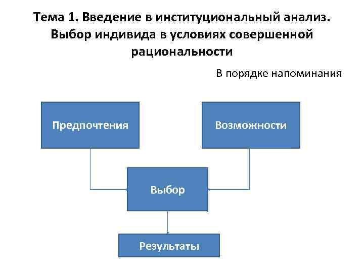 Институциональная рамка в проекте