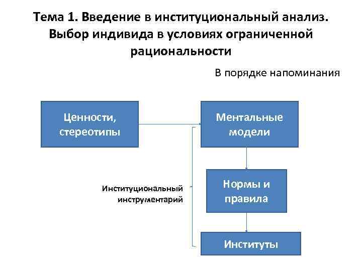 Институциональная рамка в проекте