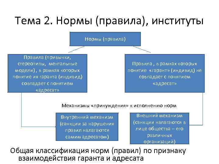 Понятие адресат