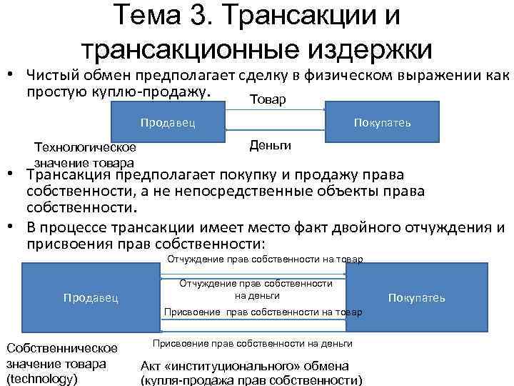 Тема 3. Трансакции и трансакционные издержки • Чистый обмен предполагает сделку в физическом выражении