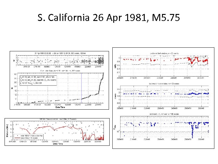 S. California 26 Apr 1981, M 5. 75 