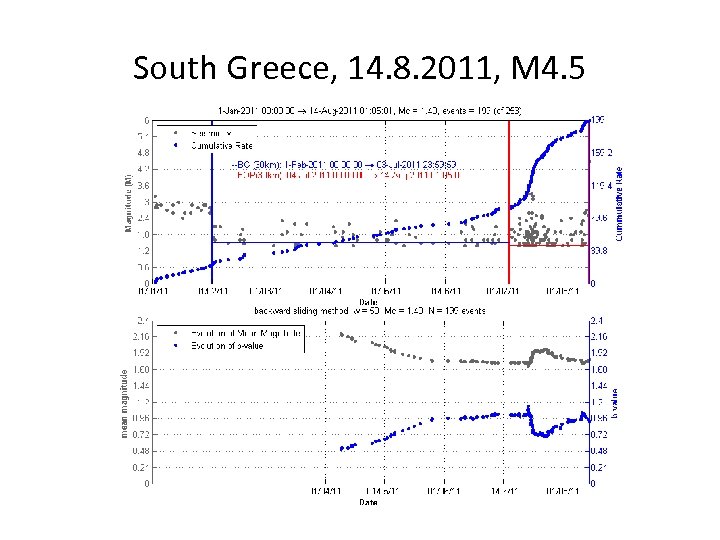 South Greece, 14. 8. 2011, M 4. 5 