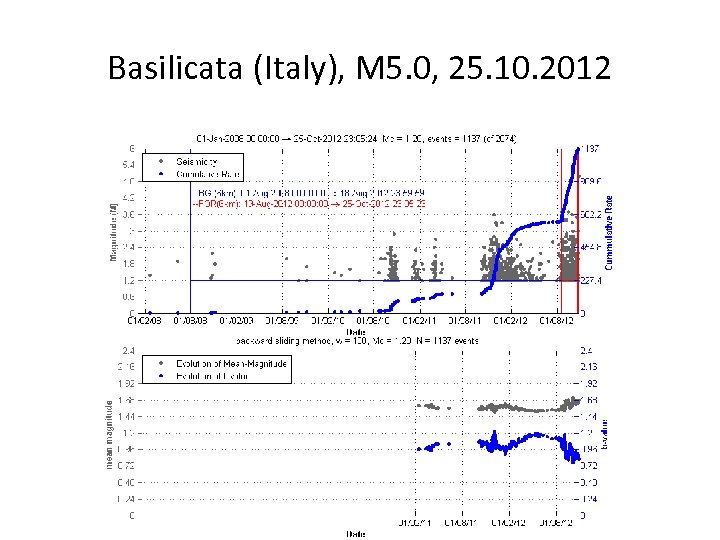 Basilicata (Italy), M 5. 0, 25. 10. 2012 