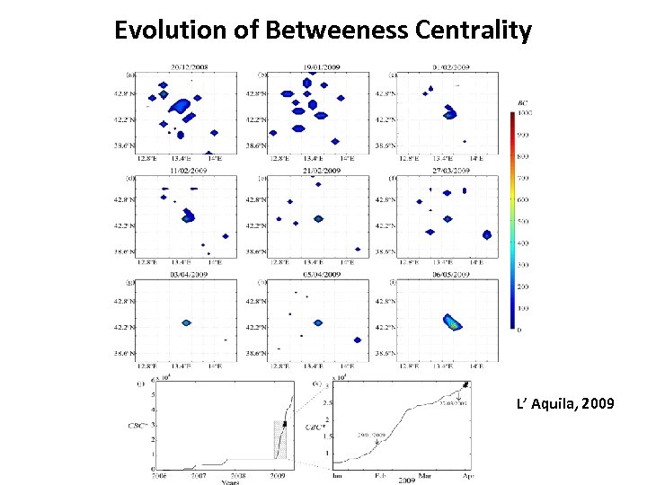 Evolution of Betweeness Centrality L’ Aquila, 2009 