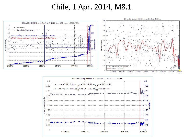 Chile, 1 Apr. 2014, M 8. 1 