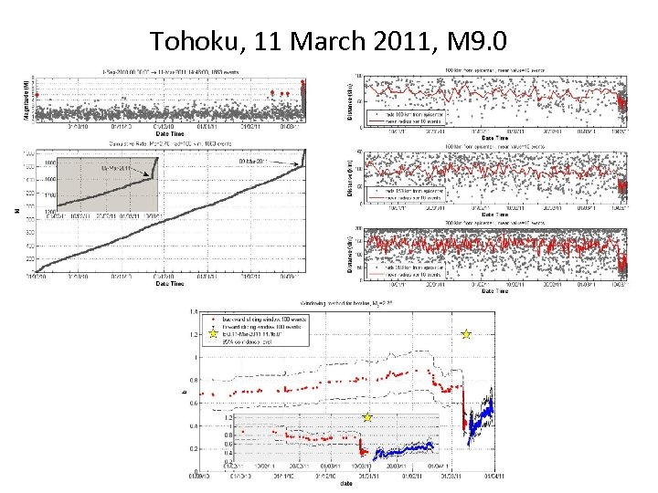 Tohoku, 11 March 2011, M 9. 0 