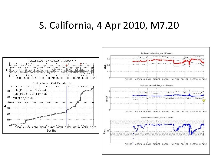 S. California, 4 Apr 2010, M 7. 20 