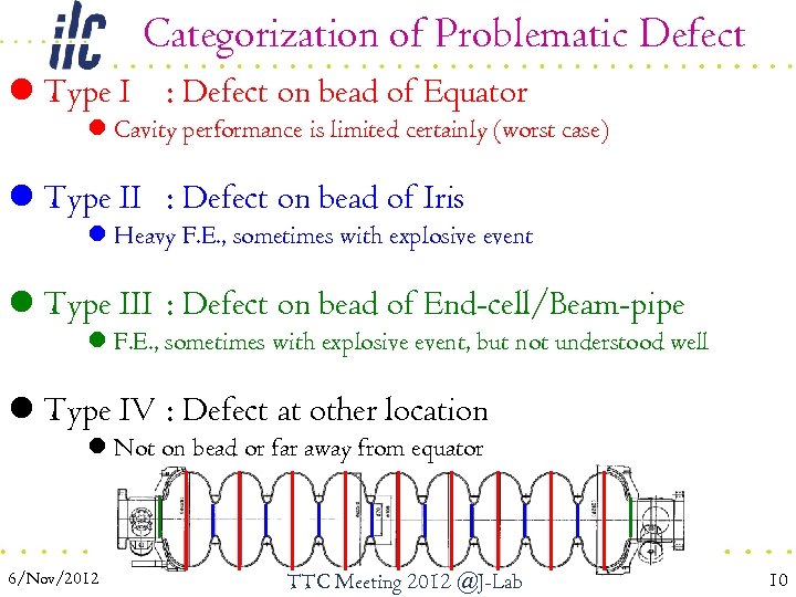 Categorization of Problematic Defect l Type I : Defect on bead of Equator l