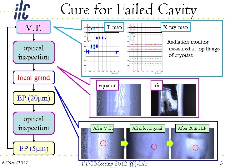 Cure for Failed Cavity V. T. T-map X-ray-map Radiation monitor measured at top flange