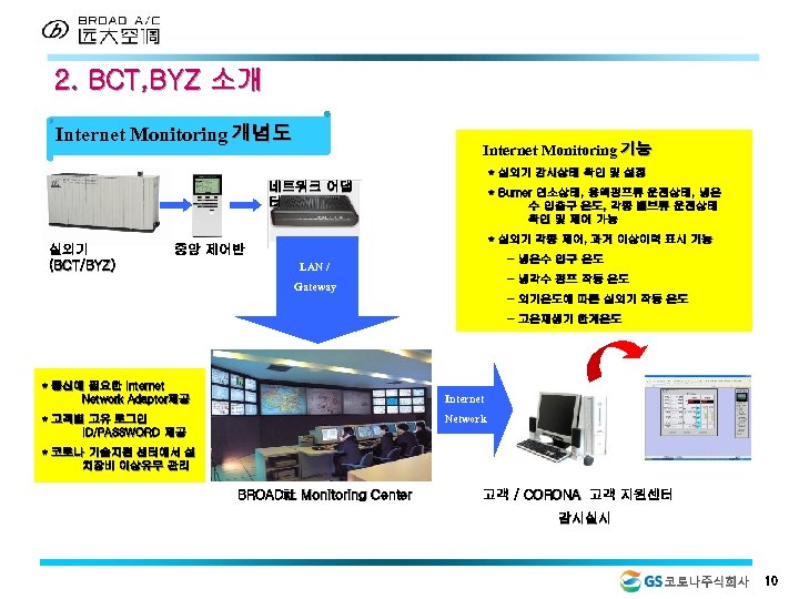 2. BCT, BYZ 소개 Internet Monitoring 개념도 Internet Monitoring 기능 * 실외기 감시상태 확인