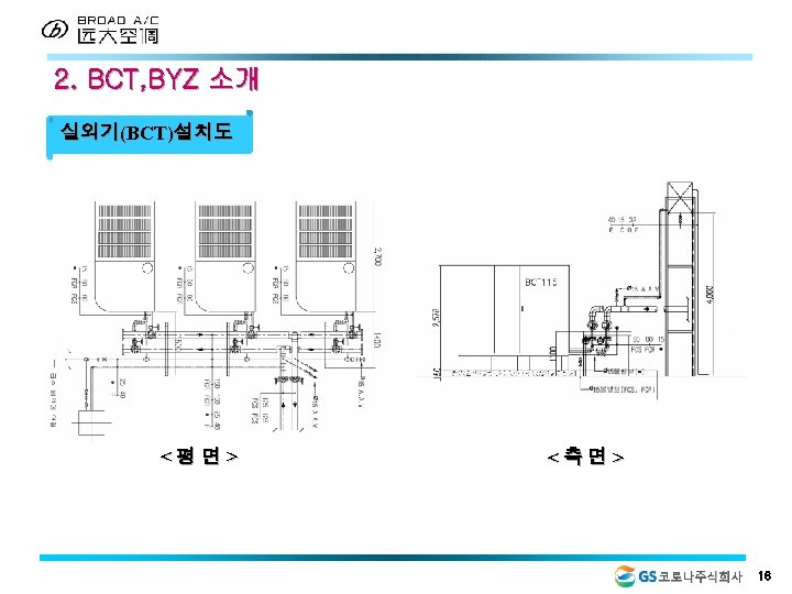2. BCT, BYZ 소개 실외기(BCT)설치도 <평면> <측면> 16 