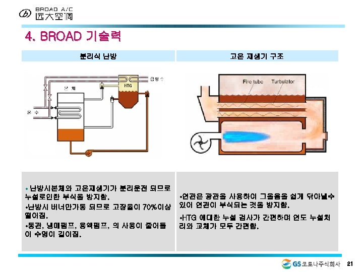 4. BROAD 기술력 분리식 난방 • 난방시본체와 고온재생기가 분리운전 되므로 누설로인한 부식을 방지함. •