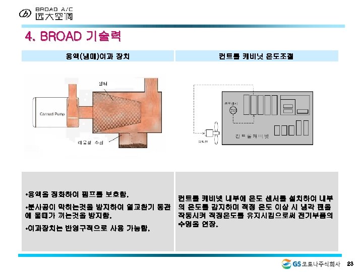 4. BROAD 기술력 용액(냉매)여과 장치 컨트롤 캐비닛 온도조절 • 용액을 정화하여 펌프를 보호함. 컨트롤