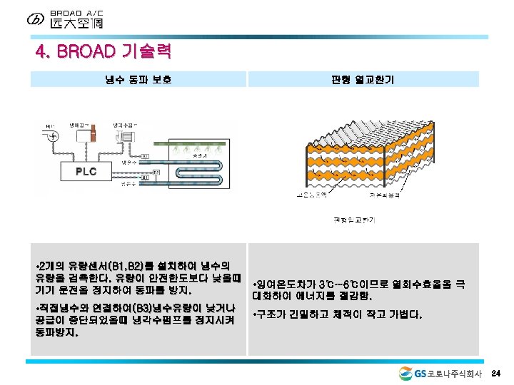 4. BROAD 기술력 냉수 동파 보호 판형 열교환기 • 2개의 유량센서(B 1, B 2)를