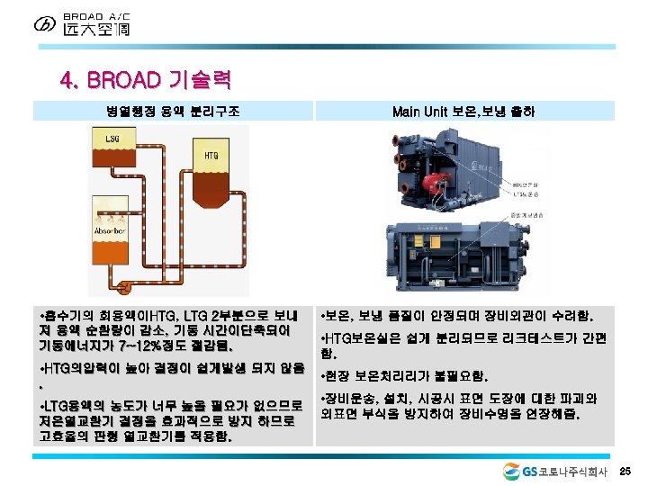 4. BROAD 기술력 병열행정 용액 분리구조 • 흡수기의 희용액이HTG, LTG 2부분으로 보내 져 용액