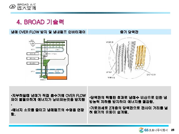 4. BROAD 기술력 냉매 OVER FLOW 방지 및 냉내펌프 인버터제어 증기 당액판 • 저부하일때