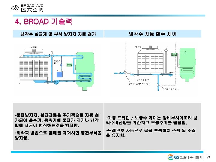 4. BROAD 기술력 냉각수 살균제 및 부식 방지제 자동 첨가 • 물때방지제, 살균제등을 주기적으로