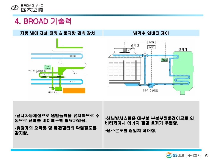 4. BROAD 기술력 자동 냉매 재생 장치 & 물저항 검측 장치 • 냉내자동재생으로 냉방능력을