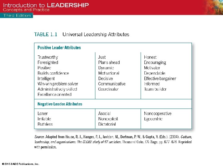 © 2015 SAGE Publications, Inc. 