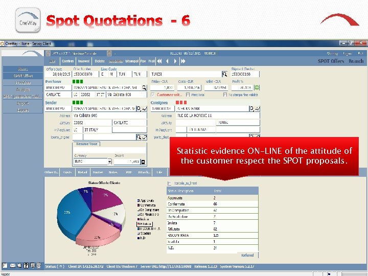 Statistic evidence ON-LINE of the attitude of the customer respect the SPOT proposals. 