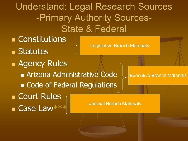 Understand: Legal Research Sources -Primary Authority Sources. State & Federal n n n Constitutions