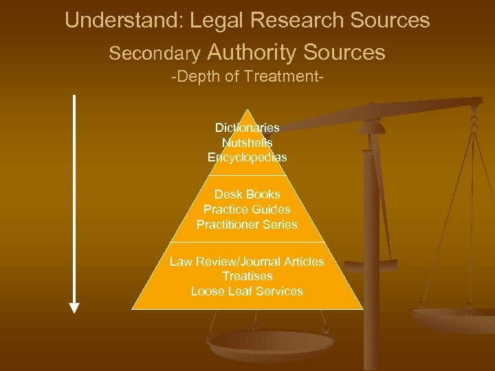 Understand: Legal Research Sources Secondary Authority Sources -Depth of Treatment. Dictionaries Nutshells Encyclopedias Desk