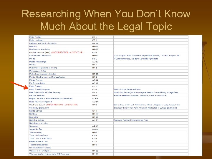 Researching When You Don’t Know Much About the Legal Topic 