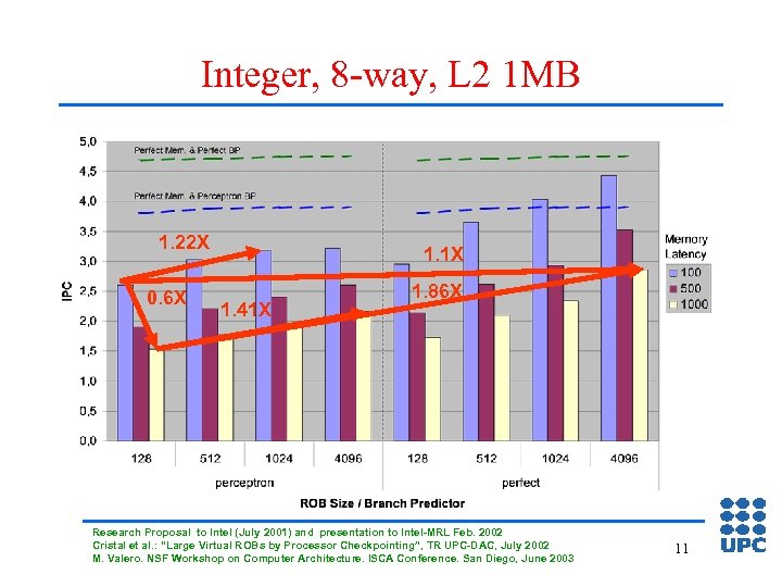 Integer, 8 -way, L 2 1 MB 1. 22 X 0. 6 X 1.
