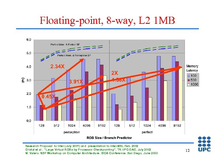 Floating-point, 8 -way, L 2 1 MB 2. 34 X 3. 91 X 2
