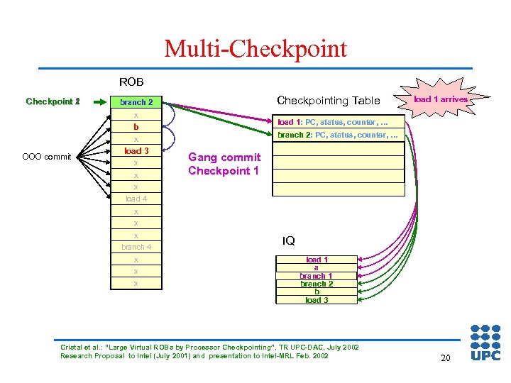Multi-Checkpoint ROB Checkpoint 1 2 OOO commit Checkpointing Table branch 2 load 1 x