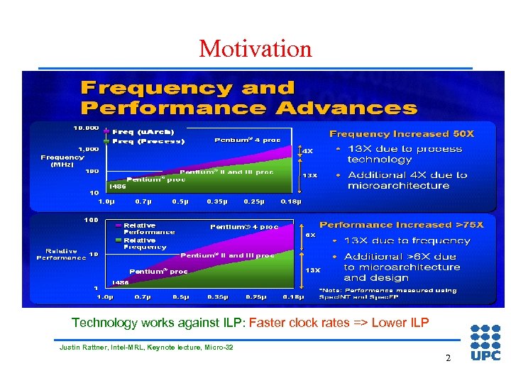 Motivation Technology works against ILP: Faster clock rates => Lower ILP Justin Rattner, Intel-MRL,