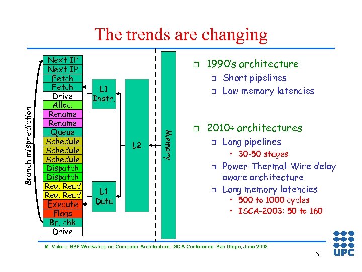 Next IP Fetch Drive Alloc. Rename Queue Schedule Dispatch Reg. Read Execute Flags Br.