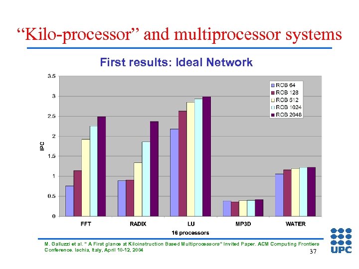 “Kilo-processor” and multiprocessor systems First results: Ideal Network M. Galluzzi et al. “ A
