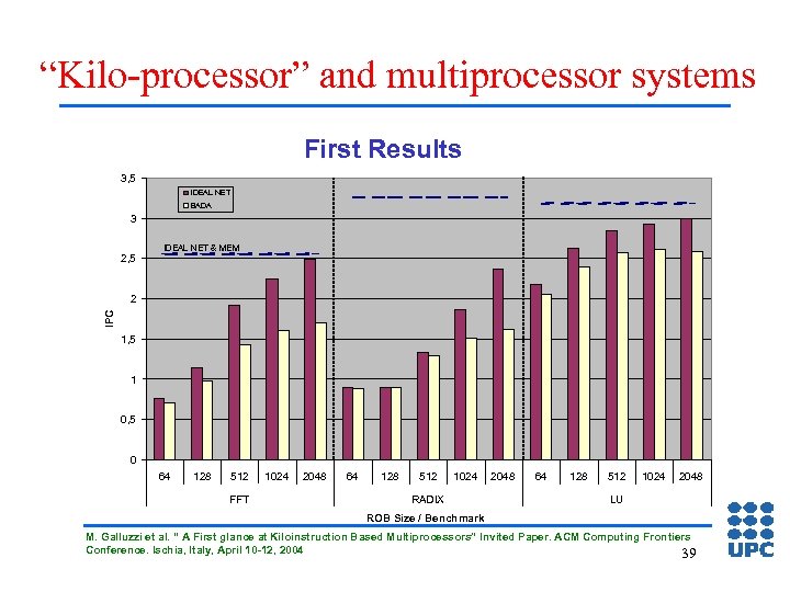 “Kilo-processor” and multiprocessor systems First Results 3, 5 IDEAL NET BADA 3 2, 5