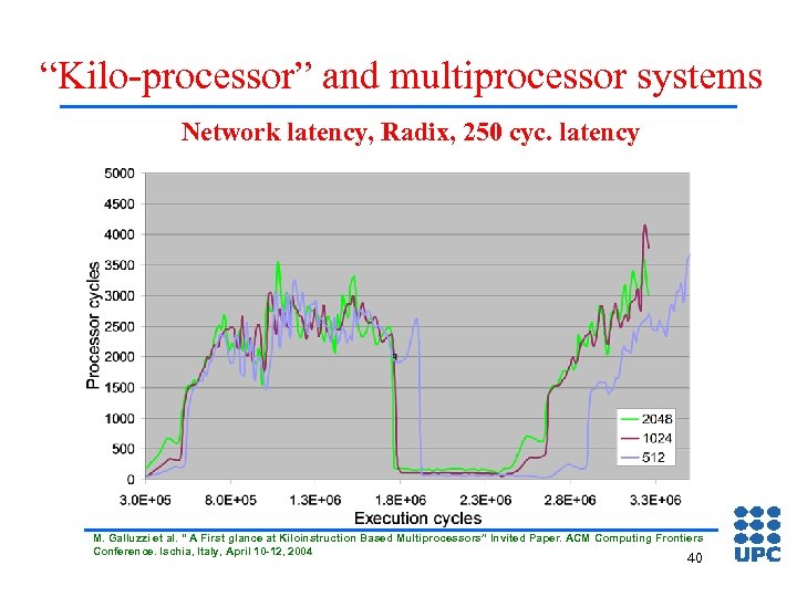 “Kilo-processor” and multiprocessor systems Network latency, Radix, 250 cyc. latency M. Galluzzi et al.