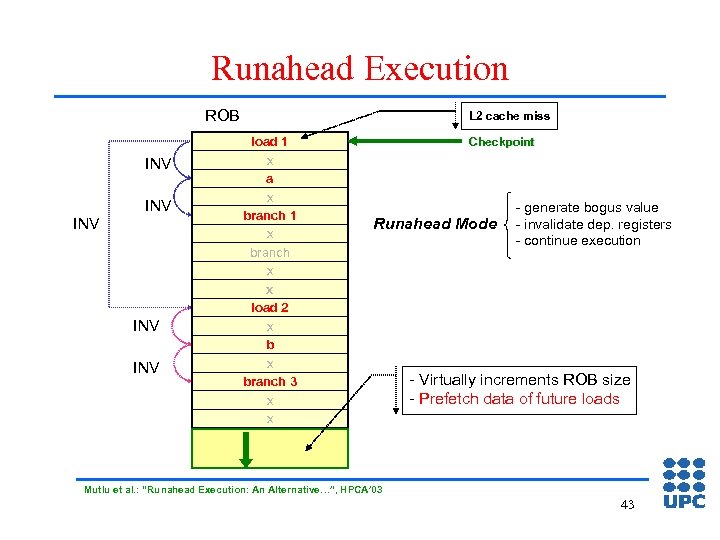 Runahead Execution ROB INV INV INV L 2 cache miss load 1 x a
