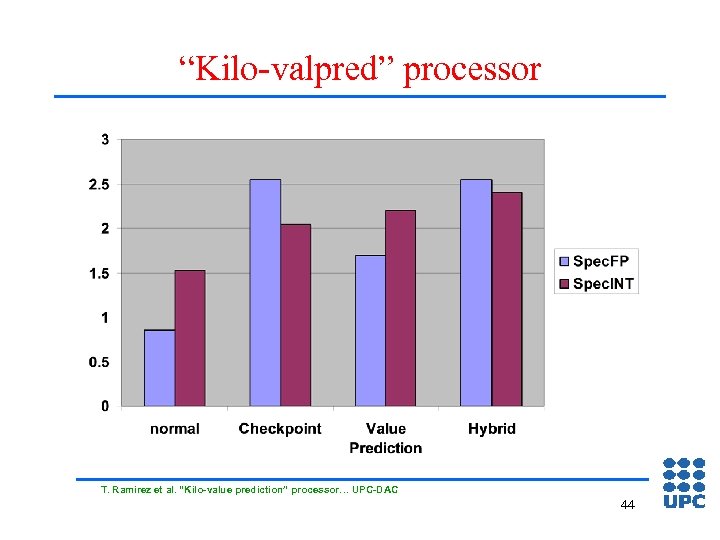 “Kilo-valpred” processor T. Ramírez et al. “Kilo-value prediction” processor… UPC-DAC 44 