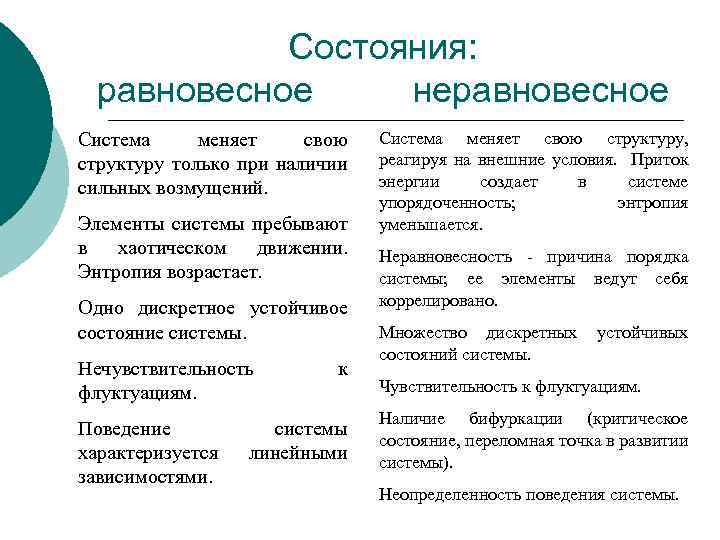 Состояния: равновесное неравновесное Система меняет свою структуру только при наличии сильных возмущений. Элементы системы