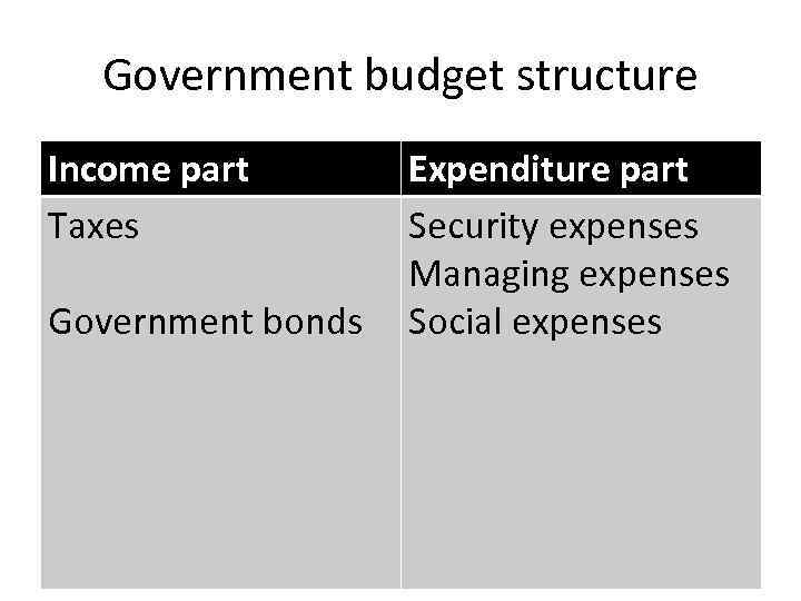 Government budget structure Income part Taxes Government bonds Expenditure part Security expenses Managing expenses