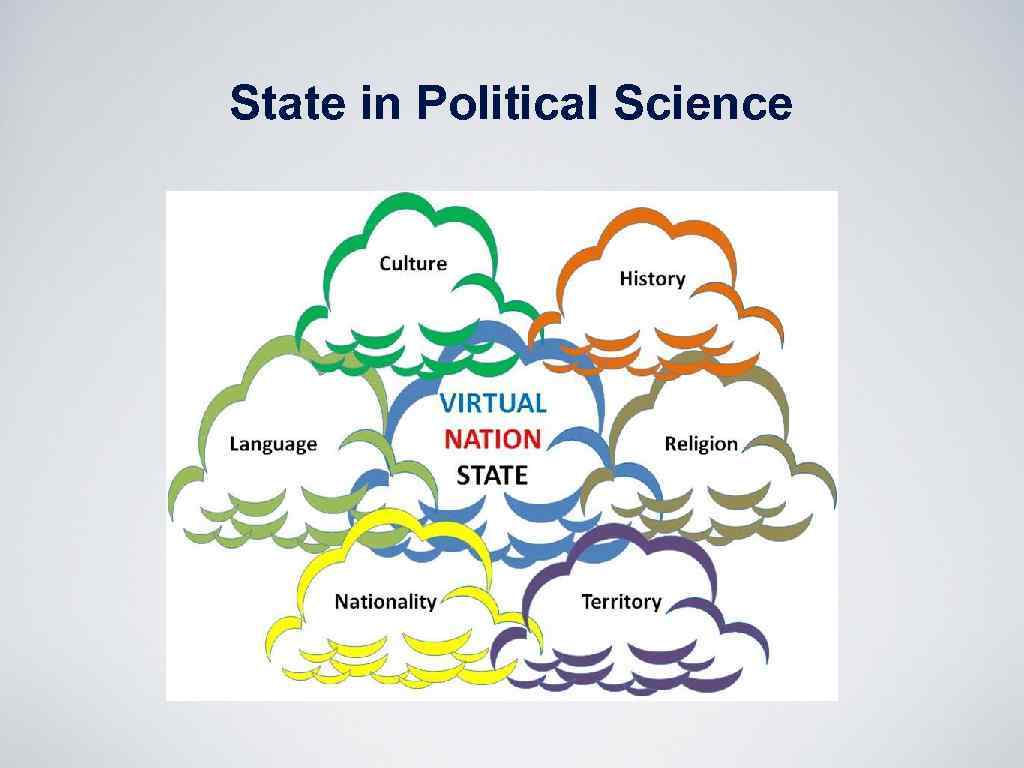 state-in-political-science-contents-1-concept