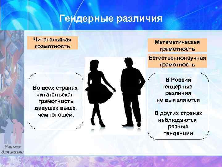 Гендерные различия Читательская грамотность Математическая грамотность Естественнонаучная грамотность Во всех странах читательская грамотность девушек