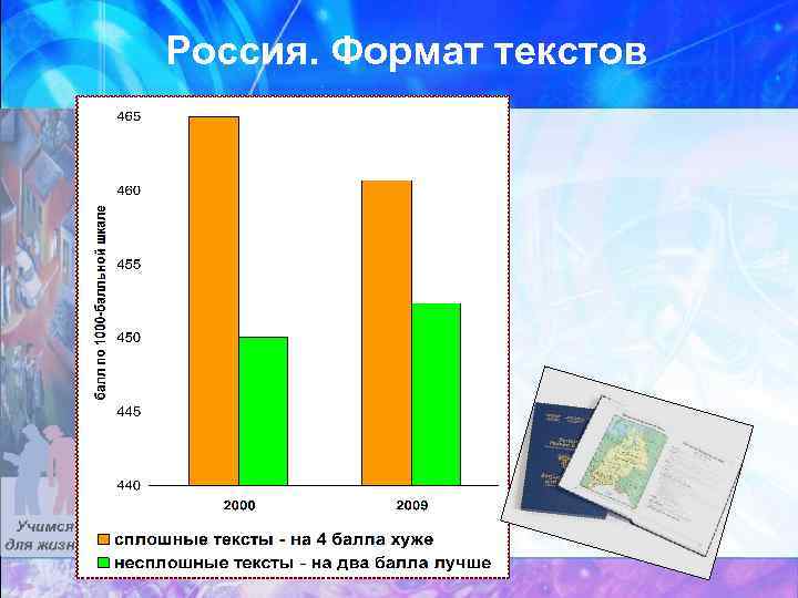 Россия. Формат текстов 