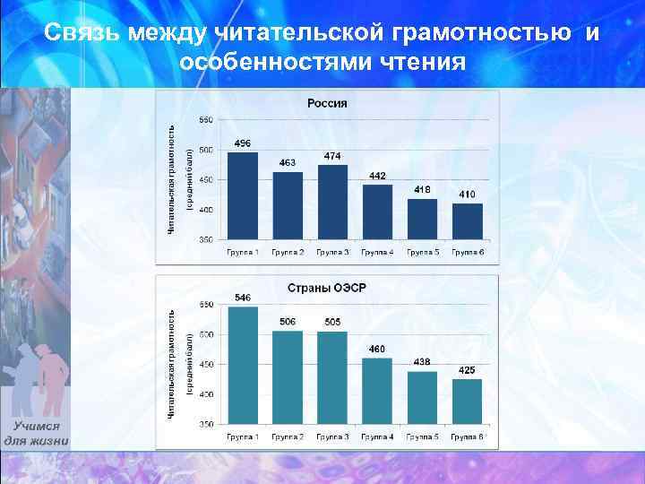 Связь между читательской грамотностью и особенностями чтения 