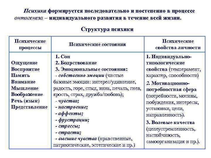 Должно быть характер каждого народа формируется сообразно. Развитие психики в процессе онтогенеза.