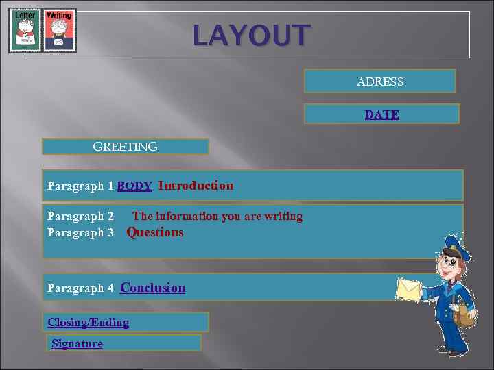 LAYOUT ADRESS DATE GREETING Paragraph 1 BODY Introduction Paragraph 2 Paragraph 3 The information
