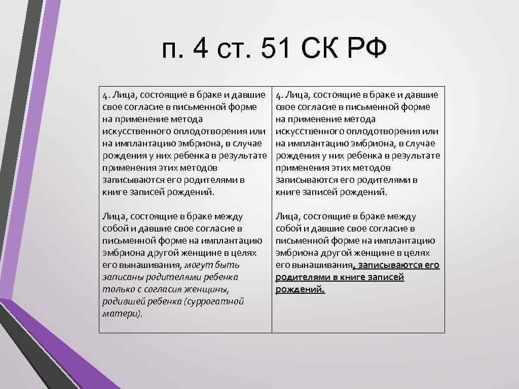 п. 4 ст. 51 СК РФ 4. Лица, состоящие в браке и давшие свое
