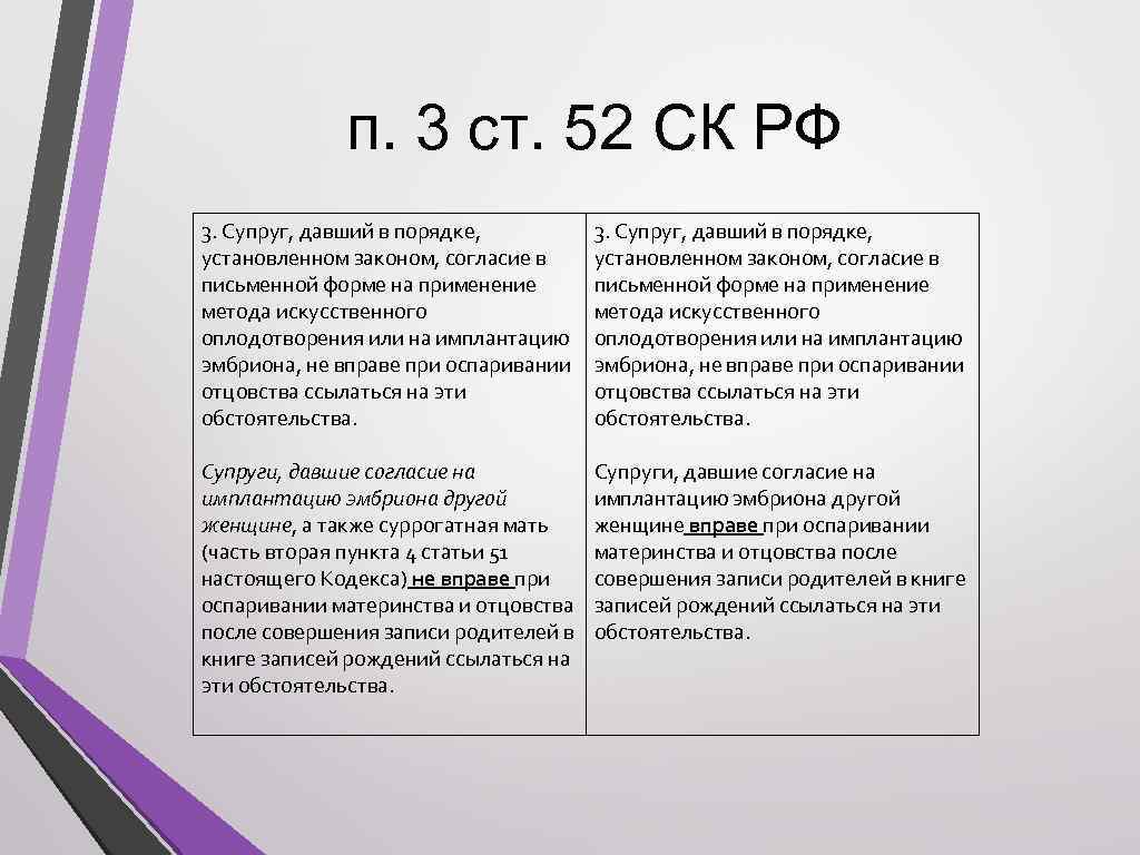 Ст 52 семейного кодекса. Оспаривание отцовства материнства. Оспаривание записи об отцовстве и материнстве. Ст 52 СК РФ оспаривание отцовства.