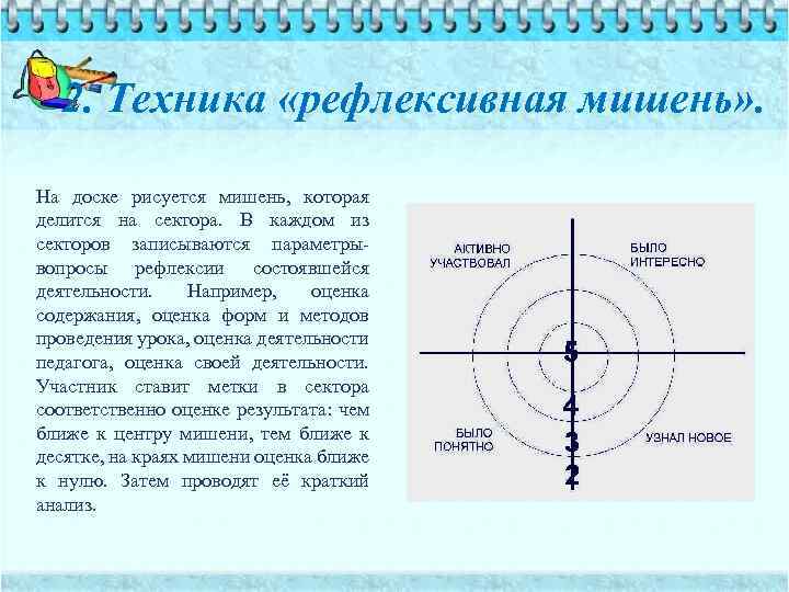 Картинка мишень для рефлексии