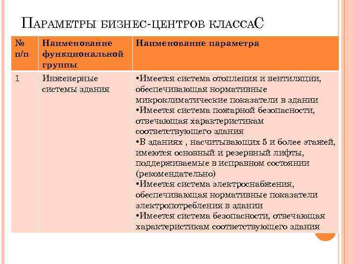 ПАРАМЕТРЫ БИЗНЕС-ЦЕНТРОВ КЛАССАС № п/п Наименование функциональной группы Наименование параметра 1 Инженерные системы здания